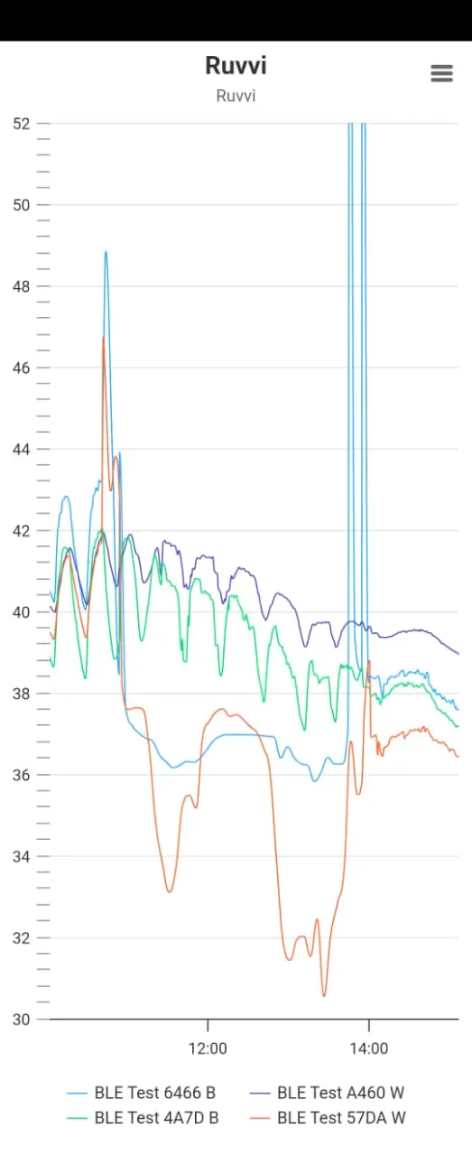 Nvirosense™ app screenshot 4