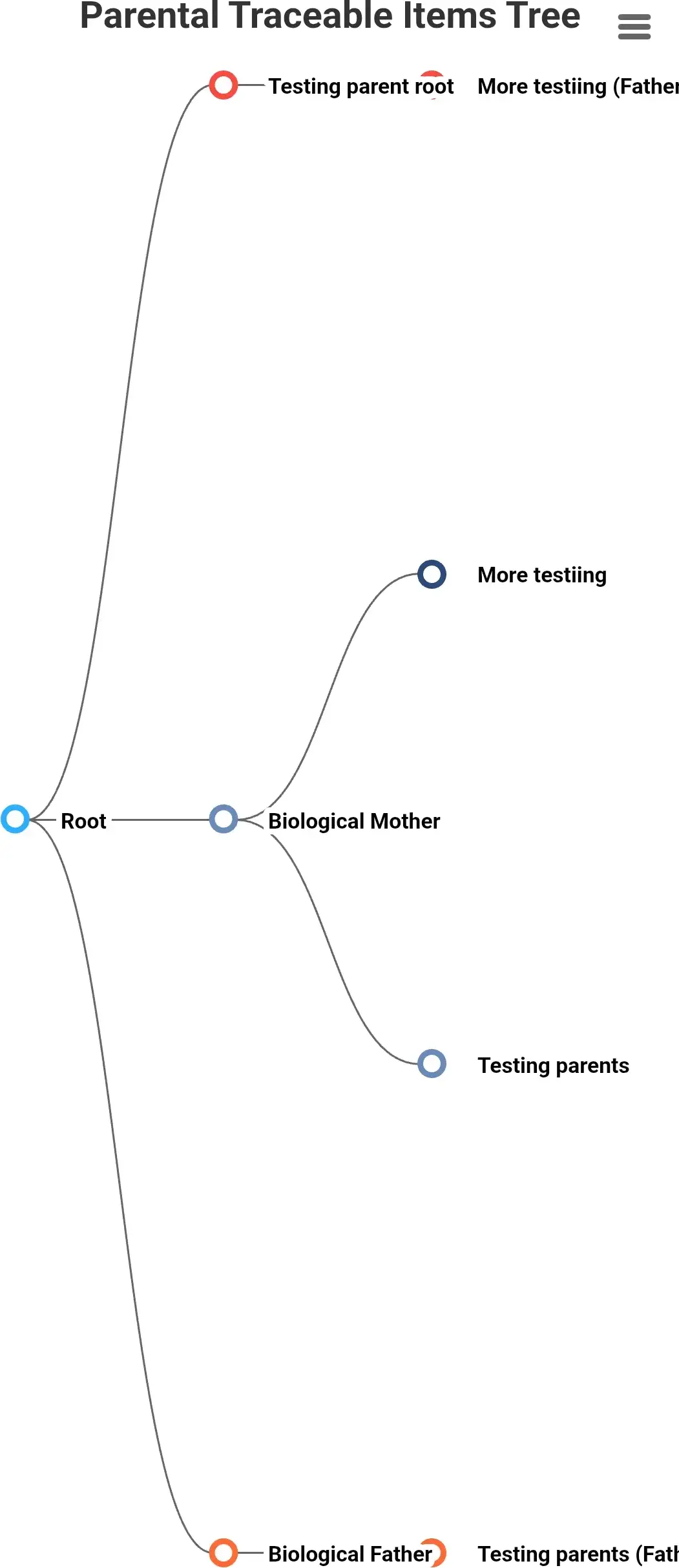 Nvirosense™ mobile traceability tree