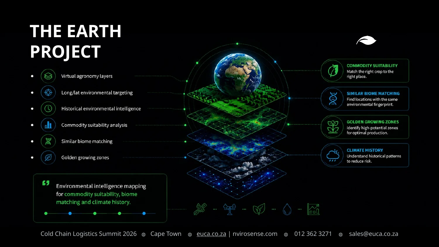 Earth Project agriculture and planetary environmental intelligence