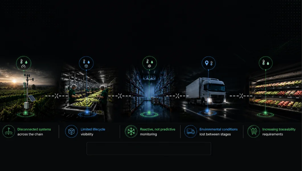 Cold-chain visibility is fragmented across agricultural logistics