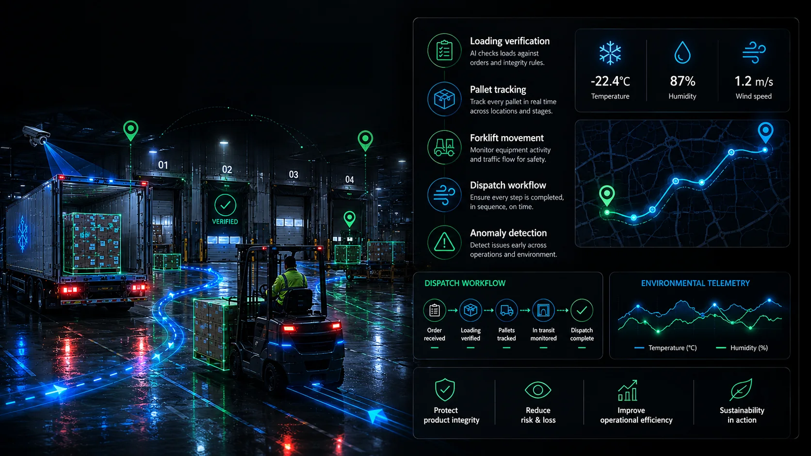 Visibility beyond dispatch for agricultural product lifecycle