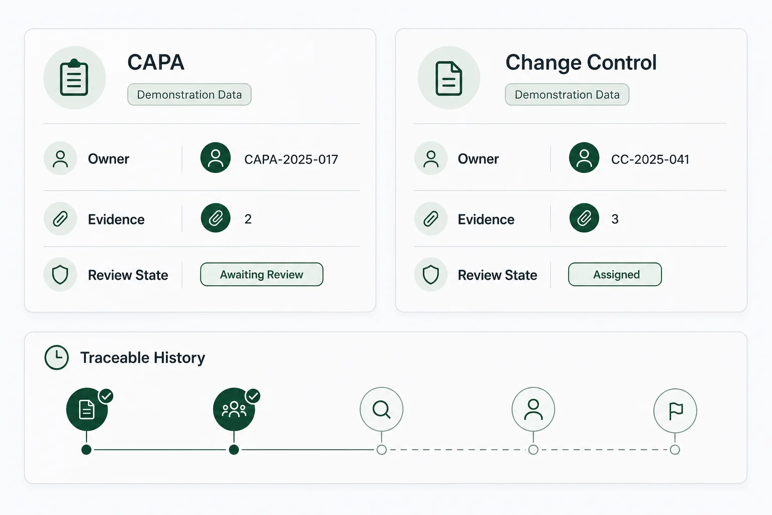 Illustrative AutoQMS™ CAPA and change-control records showing ownership, evidence, review state and traceable history.