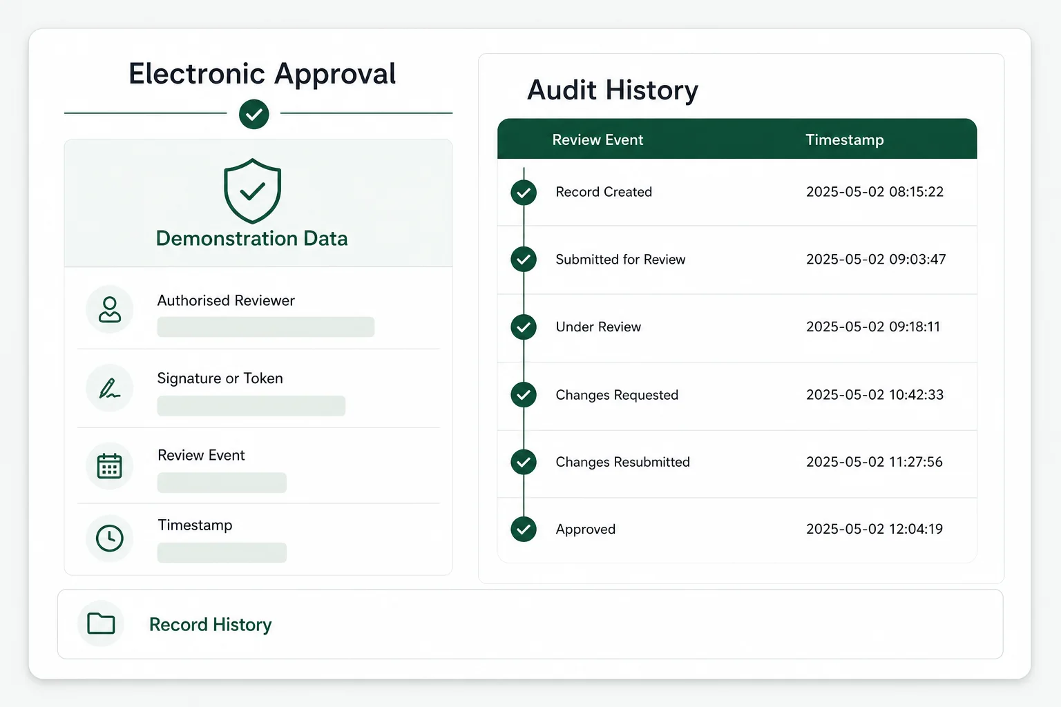 Illustrative AutoQMS™ approval history showing authorised review, signature or token interaction, timestamps and record history.