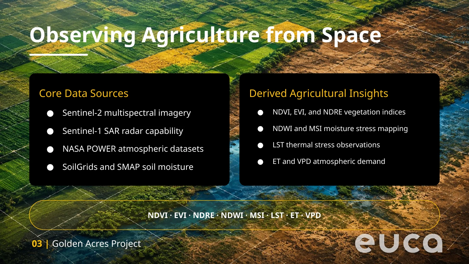 Satellite earth observation data sources for agriculture